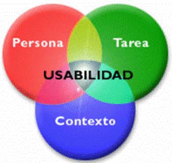 Usabilidad - concepto || TFG