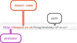 UX - URL amigable para una buena experiencia de usuario UX - URL amigable para una buena experiencia de usuario