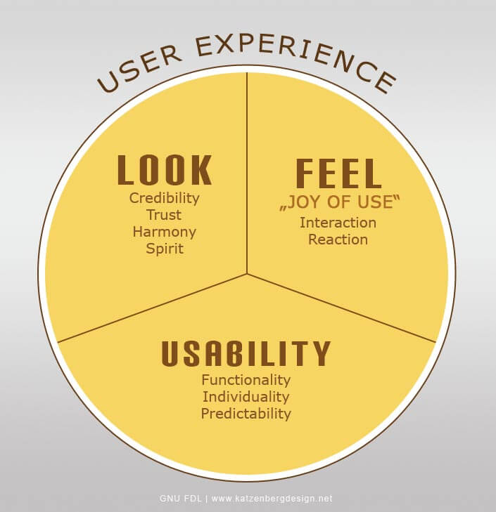 UX - Experiencia de usuario